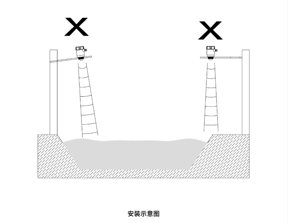 安装示意图